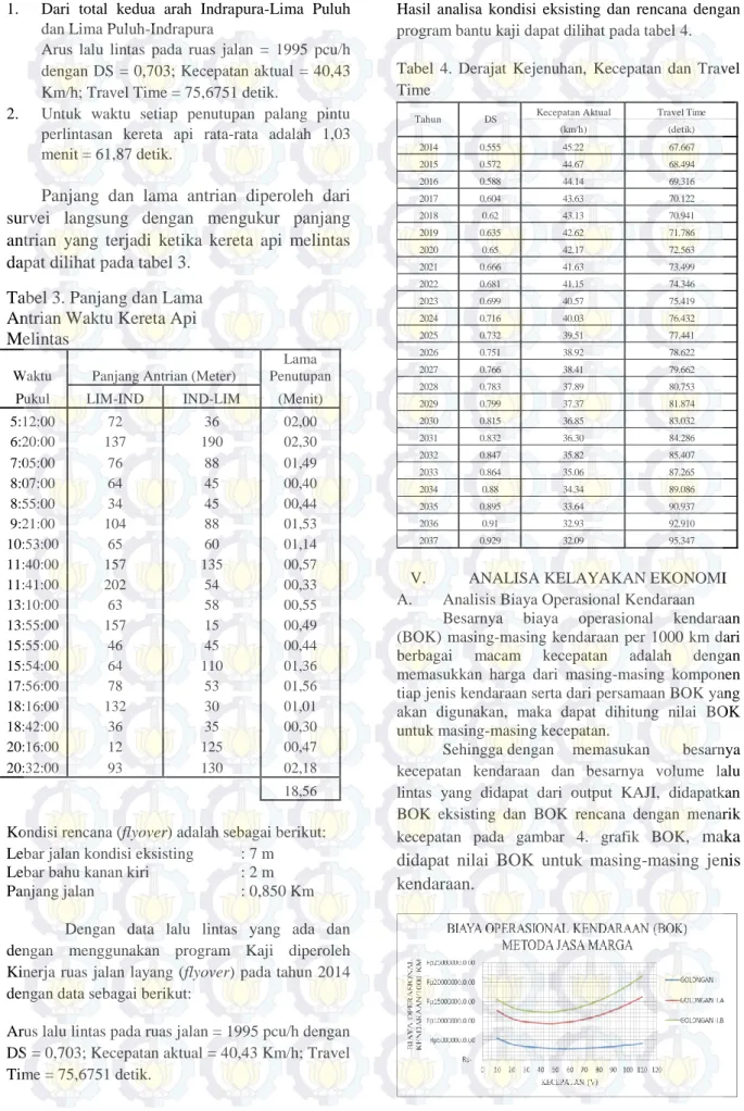 Tabel 3. Panjang dan Lama  Antrian Waktu Kereta Api  Melintas 