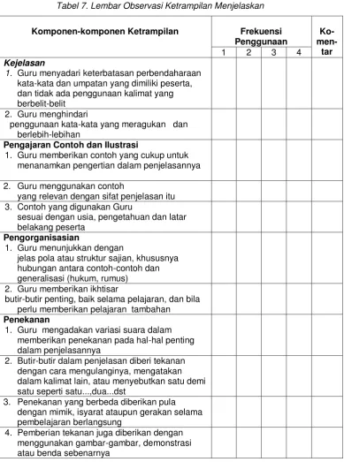 Tabel 7. Lembar Observasi Ketrampilan Menjelaskan 