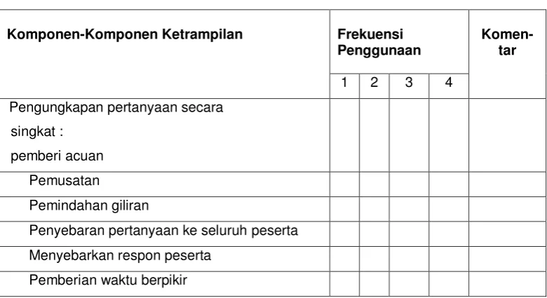 Tabel 8. Lembar Observasi Ketrampilan Bertanya 