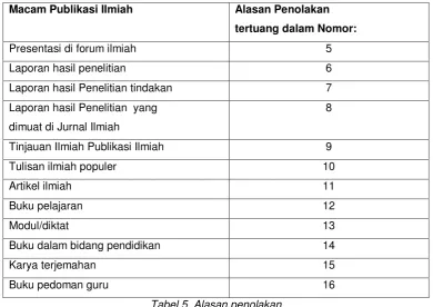 Tabel 5. Alasan penolakan 