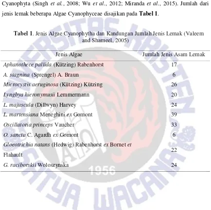 Tabel 1. Jenis Algae Cyanophytha dan Kandungan Jumlah Jenis Lemak (Valeem 