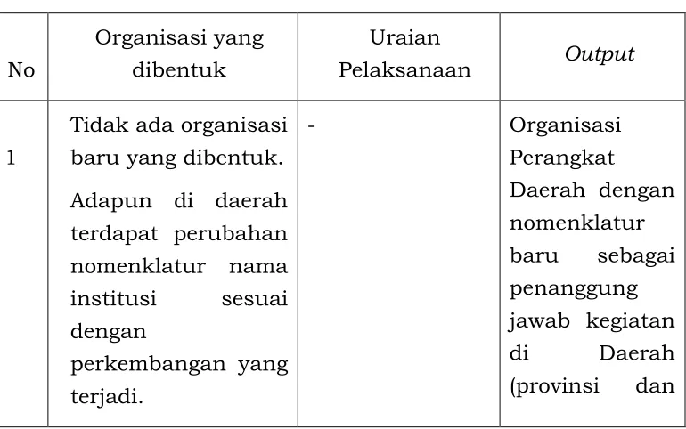 Tabel 3. Lingkungan Pengendalian (Organisasi).