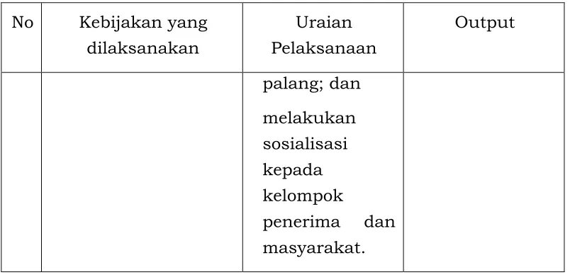 Tabel 5. Lingkungan Pengendalian (SDM). 