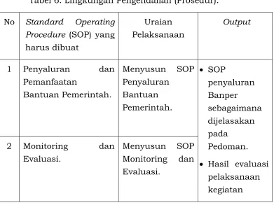 Tabel 6. Lingkungan Pengendalian (Prosedur). 