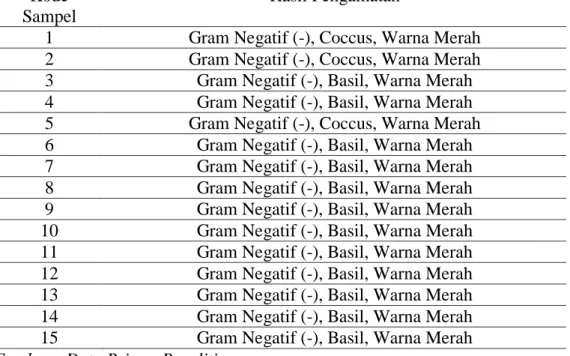 Tabel 4.5 Hasil Observasi Penjual 