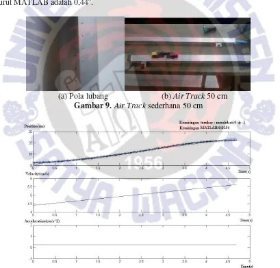 Gambar 9. Air Track sederhana 50 cm 