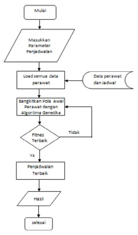 gambar 3.1. 