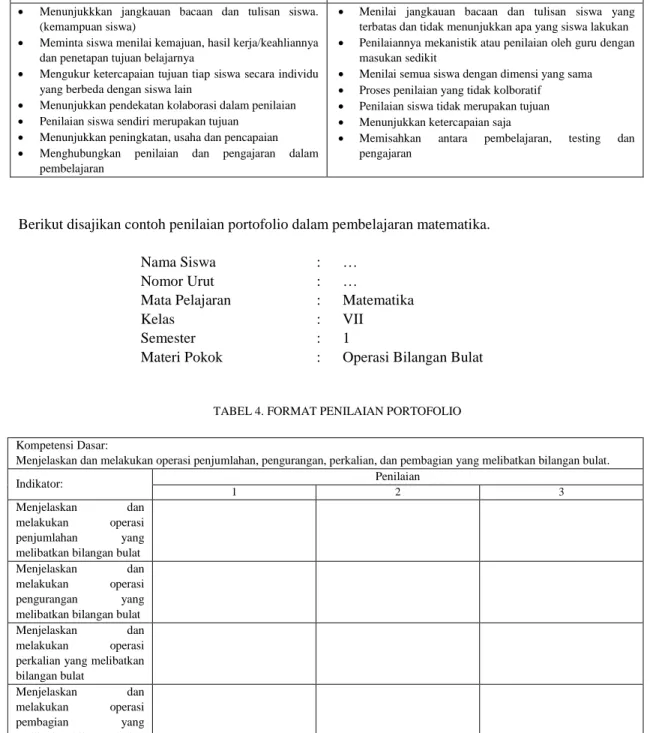 TABEL 4. FORMAT PENILAIAN PORTOFOLIO  