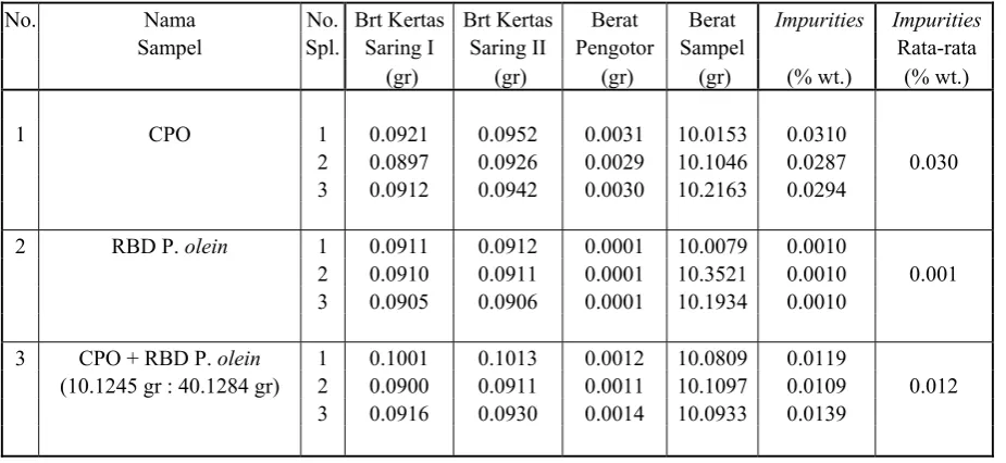 Tabel 4. Data Teoretis Analisis 
