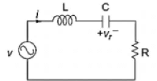 Gambar 2.4. Rangkaian Resonansi Seri. [10] 