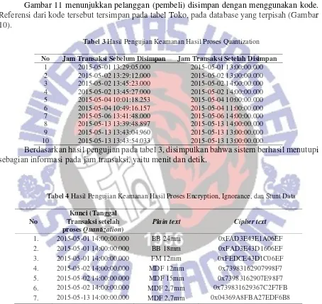 Gambar 11 menunjukkan pelanggan (pembeli) disimpan dengan menggunakan kode. 