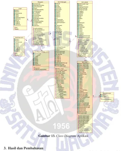 Gambar 13. Class Diagram Aplikasi 