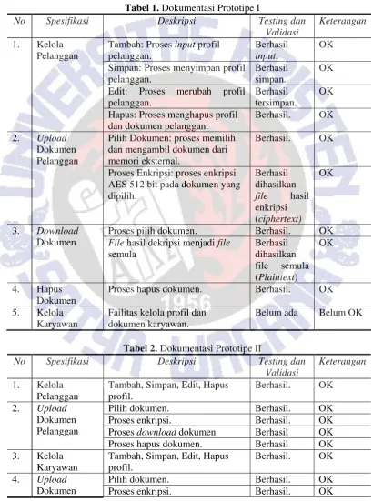 Tabel 1. Dokumentasi Prototipe I 