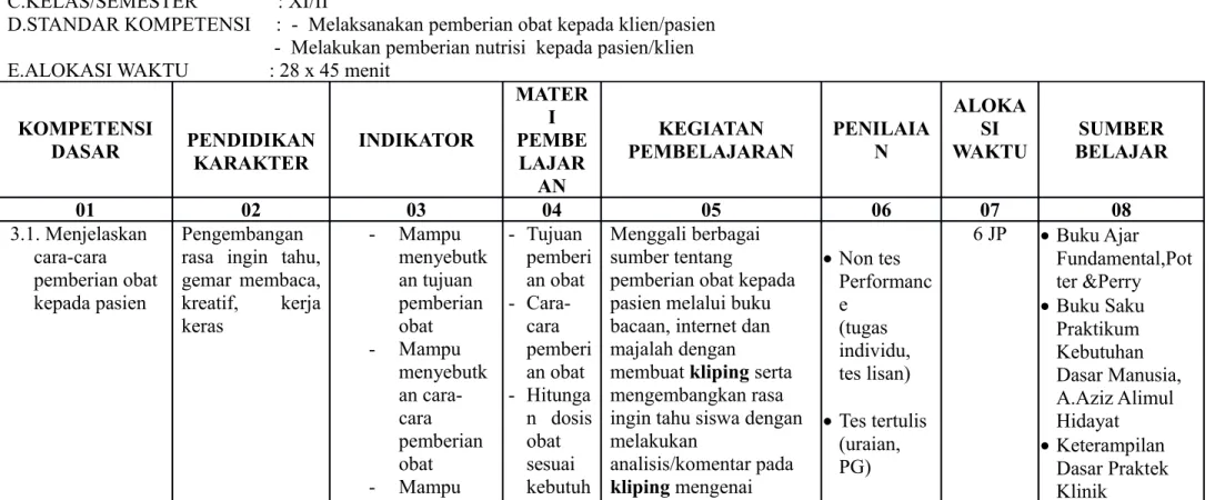 Tabel 5.7 Silabus Mata Pelajaran Pemberian Obat dan Nutrisi