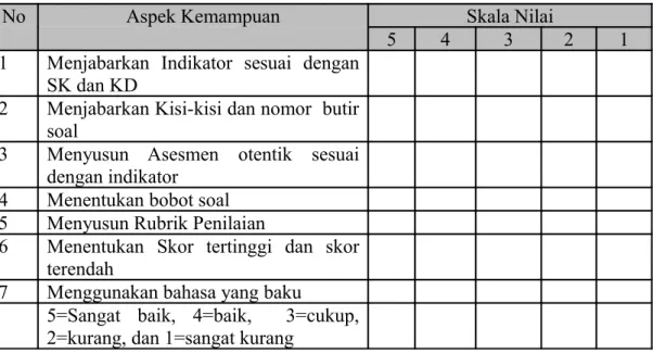 Tabel 2.4.1 Check List Hasil Produk (Asesmen Otentik)