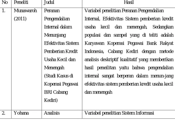Tabel 2.1. Penelitian Terdahulu 