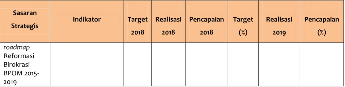Tabel 9. Capaian Sasaran Strategis I sd Strategis VI Tahun  2018 -  2019 SOTK Baru 