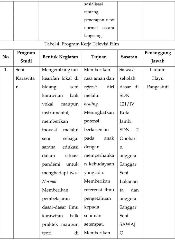 Tabel 4. Program Kerja Televisi Film 