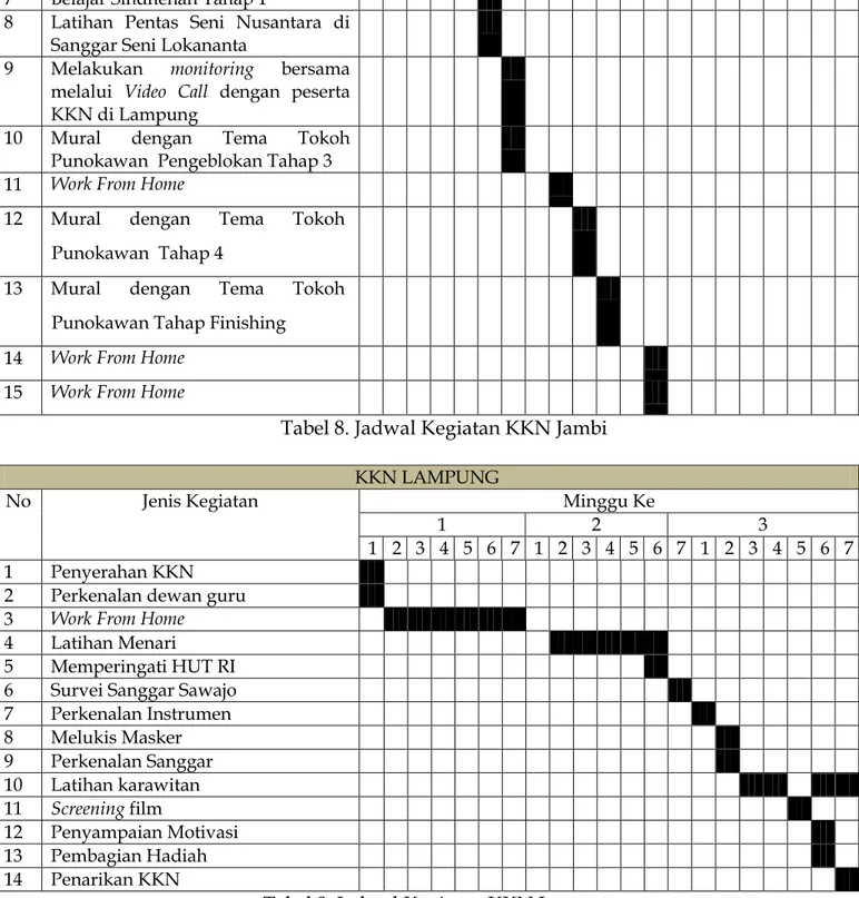 Tabel 9. Jadwal Kegiatan KKN Lampung 
