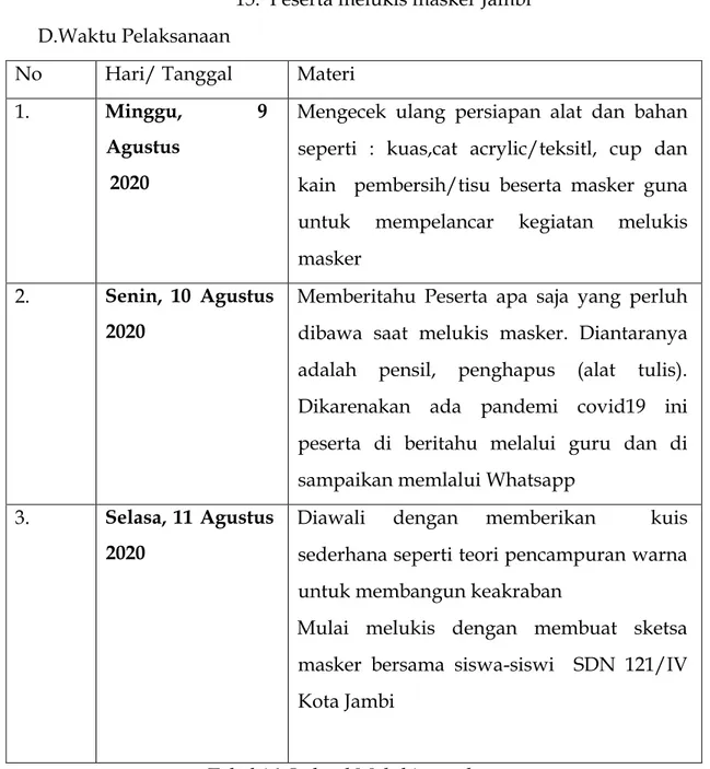 Tabel 16. Jadwal Melukis masker 6. Siti Aisyah 