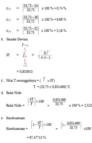 Tabel 3.4 Hasil Perhitungan Ralat Data Temperatur Konvensi Alami Aliran Pipa