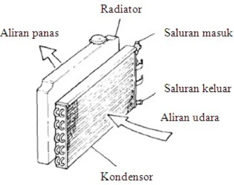 Gambar 3.5 Skema Perpindahan Panas pada Radiator [7].