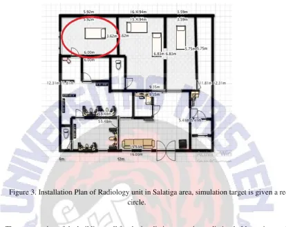 Figure 3. Installation Plan of Radiology unit in Salatiga area, simulation target is given a red 
