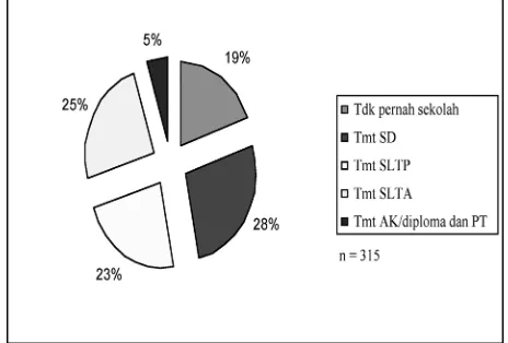 Tabel 1. Distribusi Upaya Pencegahan Flu Burung di 4 Kecamatan Kabupaten Tangerang, Tahun 2009 (N=315)
