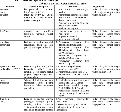 Tabel 3.1. Definisi Operasional Variabel