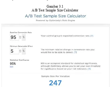Gambar 3.1 A/B Test Sample Size Calculator 