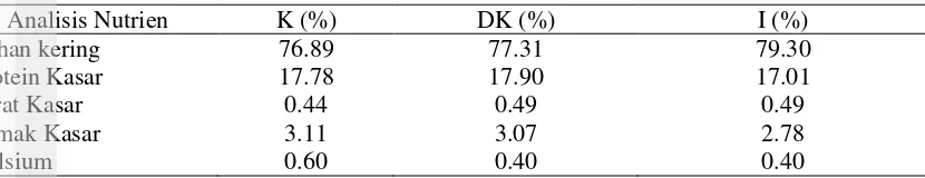 Tabel 3. Hasil analisis proksimat purified dietpenelitian (%BK) 