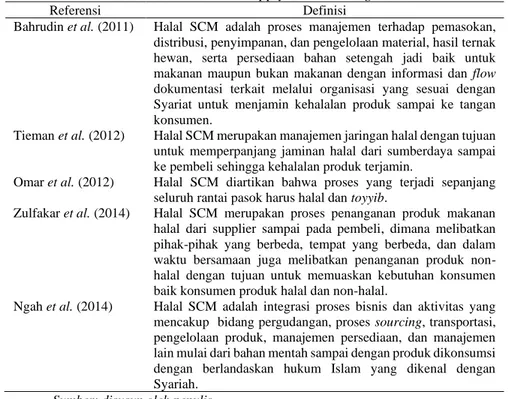Tabel 1. Definisi Halal Supply Chain Management 