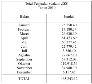 Tabel 1.1 