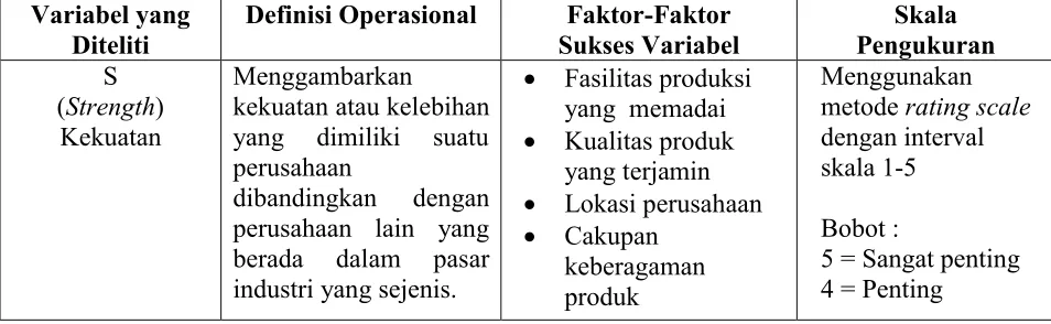 Tabel 3.1 