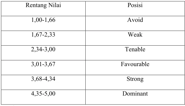 Tabel 3.2 