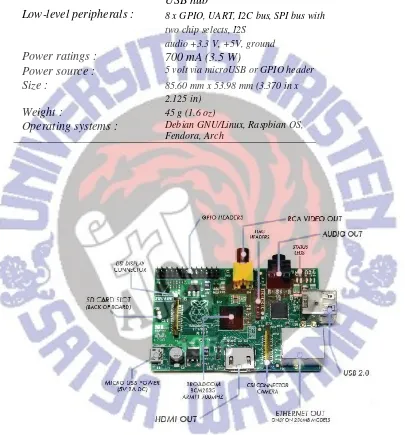Gambar 4 Board Raspberry Pi model B 
