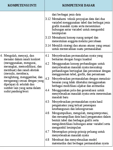 grafik masalah nyata serta menentukan 