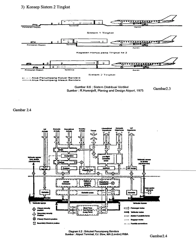 Gambar 11.6  : Sistem Dislribusi Vertikal 