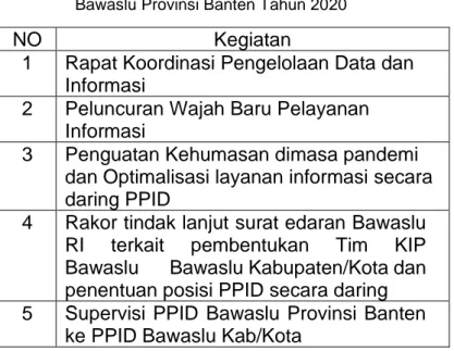Tabel 2.1  Daftar Kegiatan PPID   Bawaslu Provinsi Banten Tahun 2020 