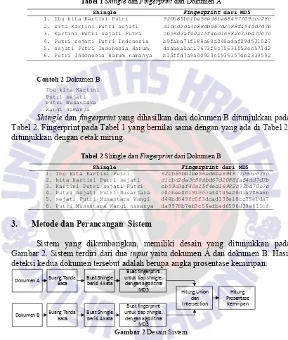 Tabel 1 Shingle dan Fingerprint dari Dokumen A 