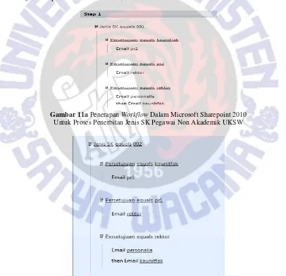 Gambar 11a  Penerapan Workflow Dalam Microsoft Sharepoint 2010 