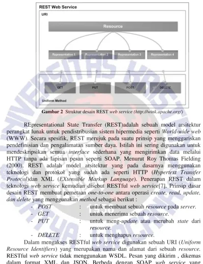 Gambar 2  Struktur desain REST web service (http://wink.apache.org/) 