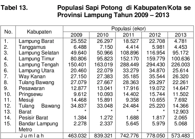 Tabel 13.  