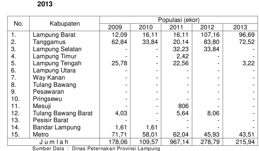 Tabel 18.    