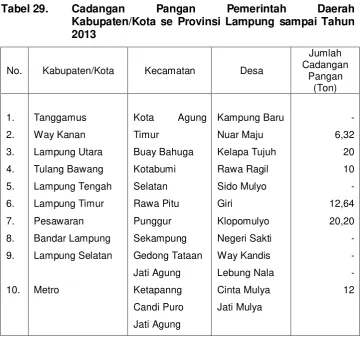 Tabel 29.   