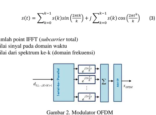 Gambar 2. Modulator OFDM 