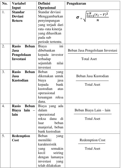Tabel 3.1 