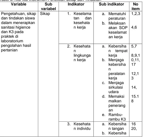 Tabel 3. Kisi-kisi Instrumen Penelitian Sikap dan Tindakan  Variable  Sub 