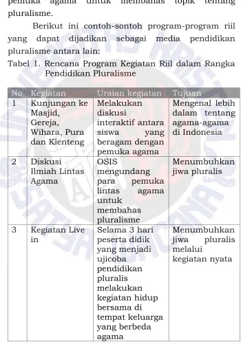 Tabel 1. Rencana Program Kegiatan Riil dalam Rangka 