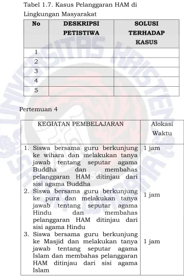 Tabel 1.7. Kasus Pelanggaran HAM di 